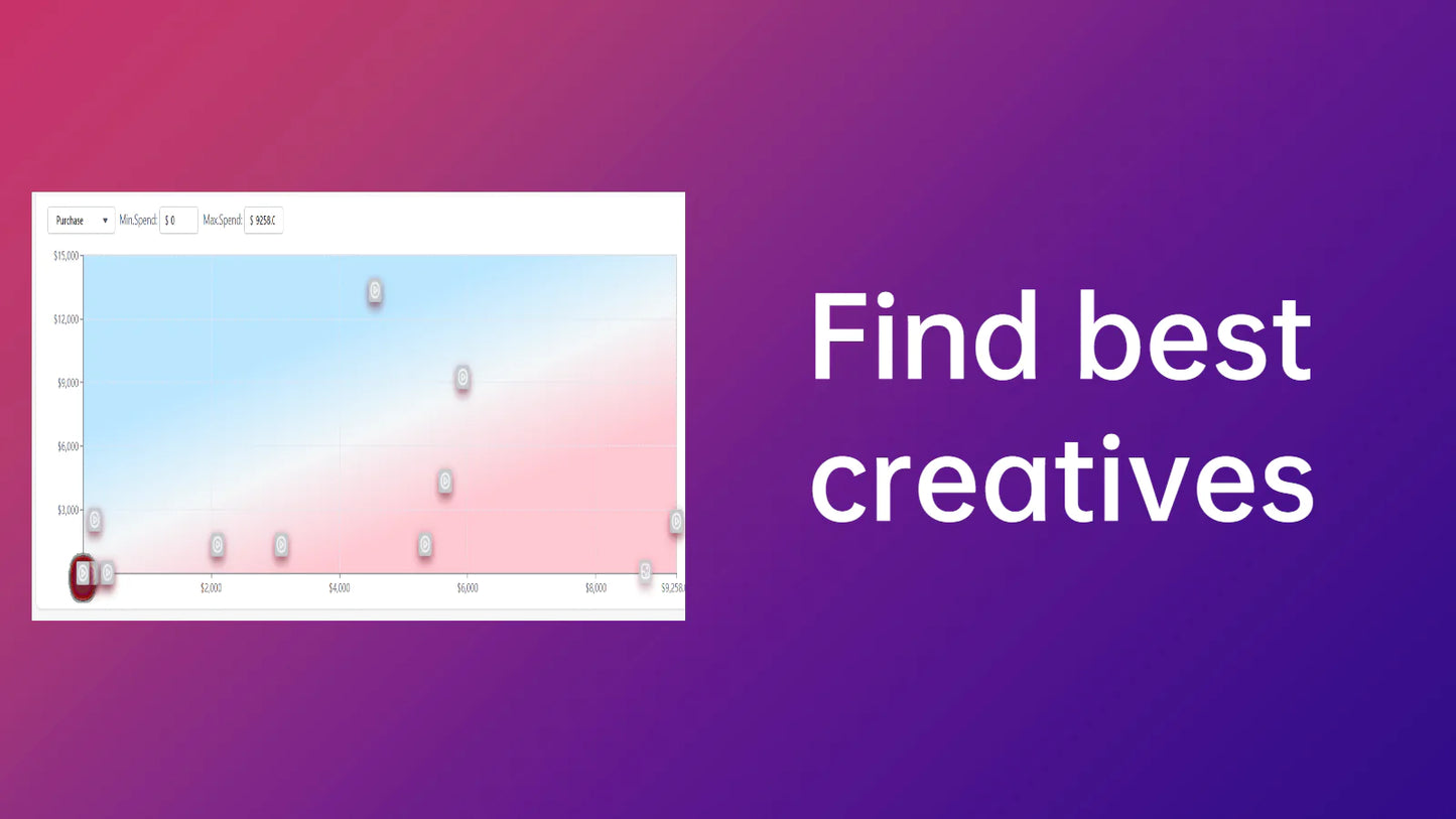 Attribuly Marketing Analytics you can find the best creatives