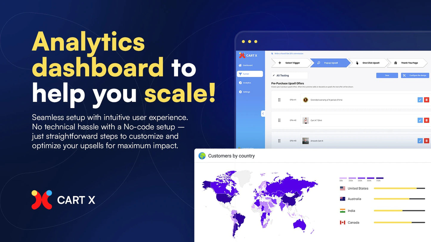 Cart X ‑ Post Purchase Upsell analytics dashboard