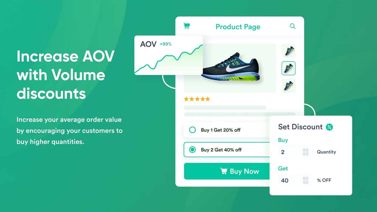 the image shows that you can increase AOV with volume discounts