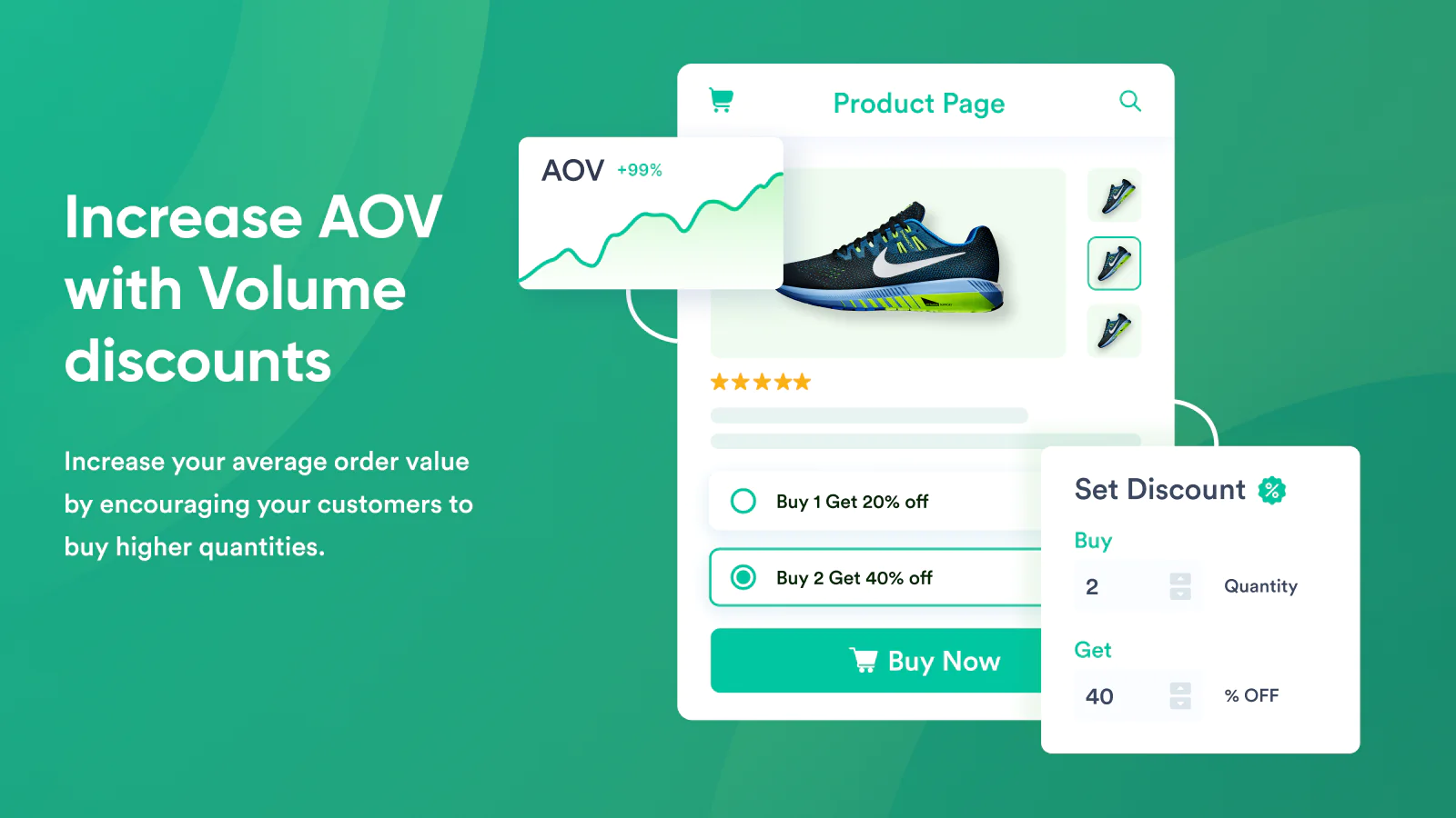 the image shows that you can increase AOV with volume discounts