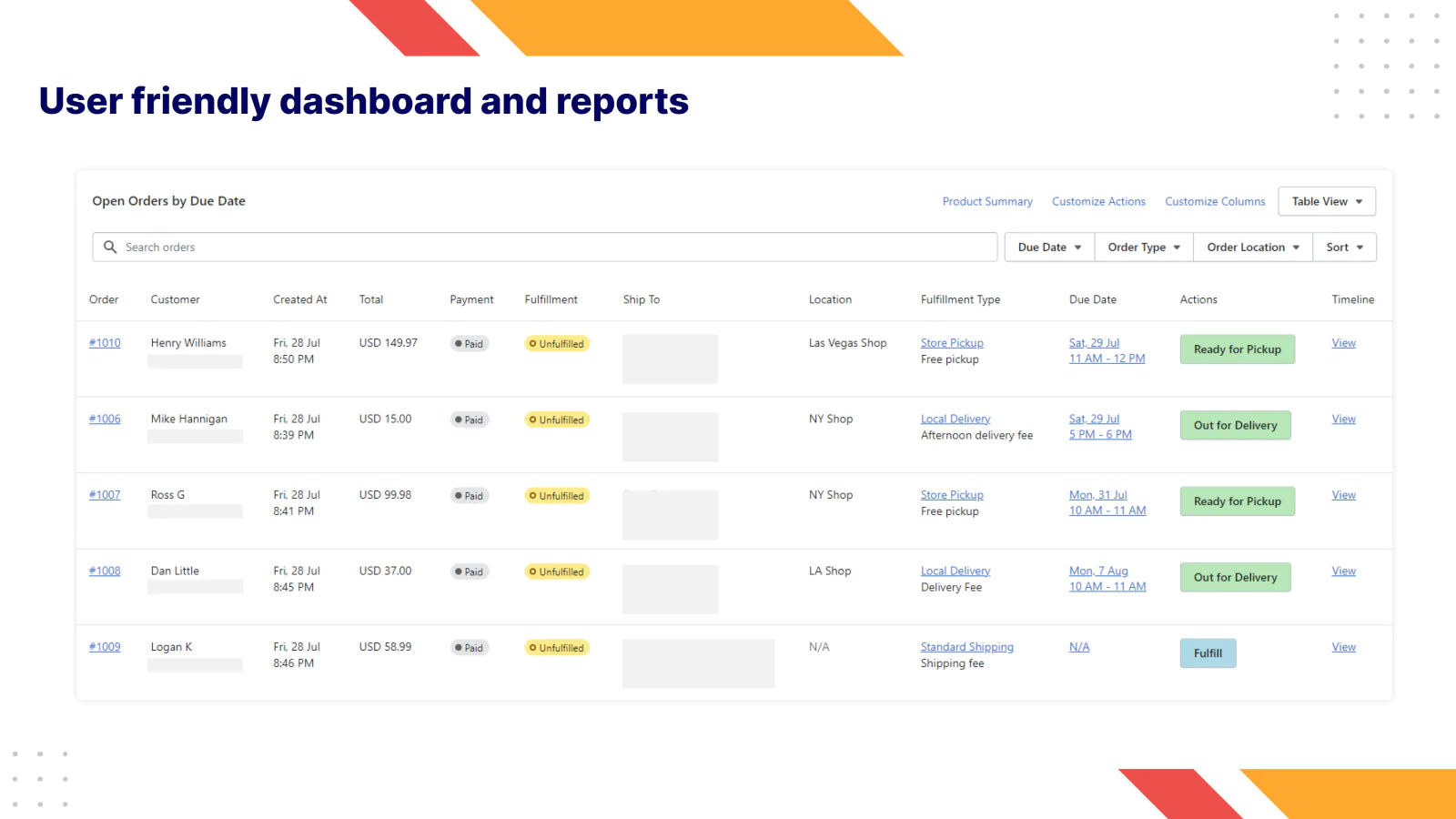 Pickup Delivery Date —Pickeasy dashboard and reports