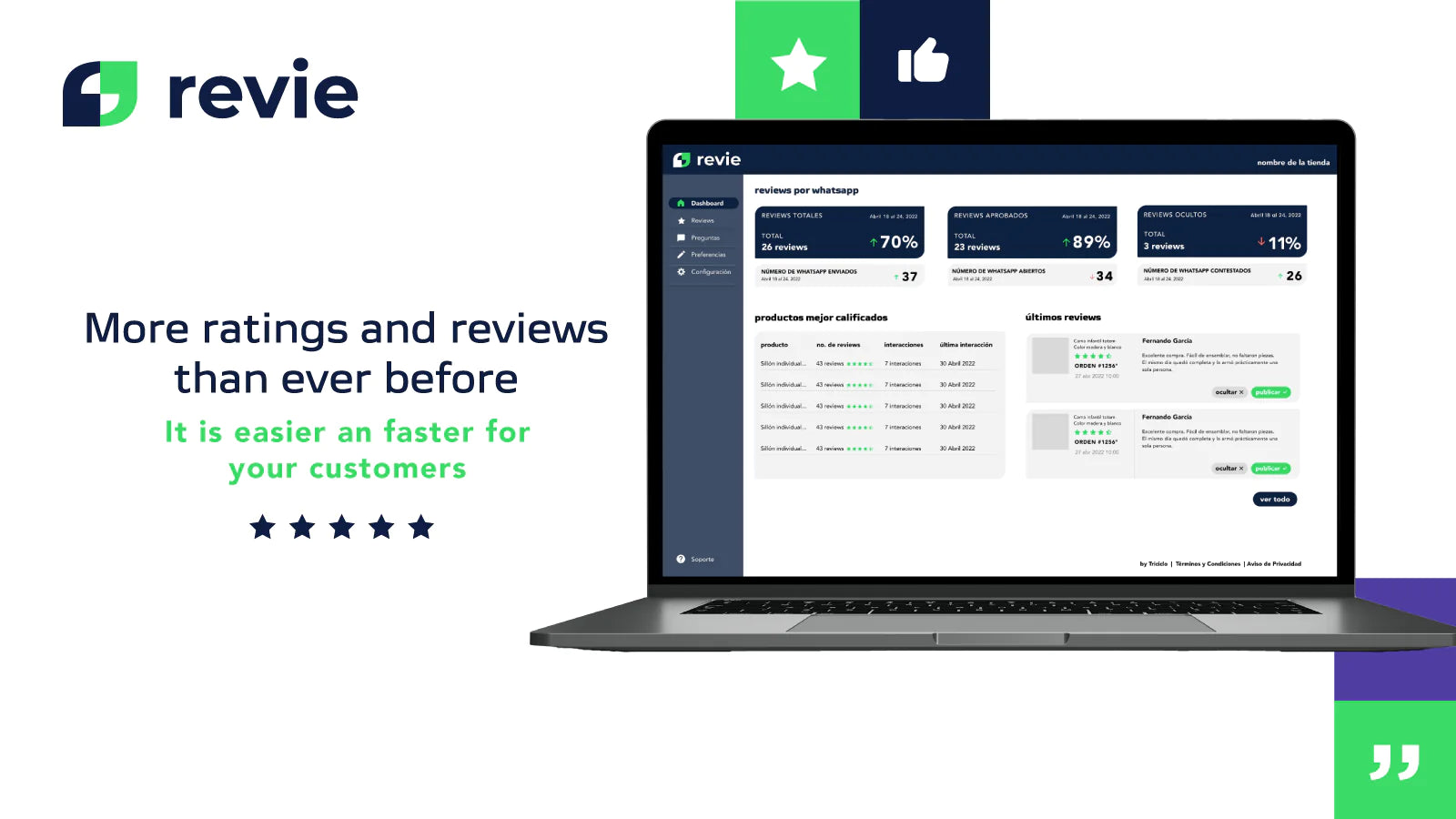 homepage collection product page trustworthy brand increase customer response rate Whatsapp