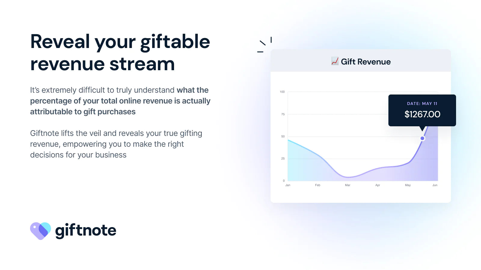 capture gift recipients convert loyal customers