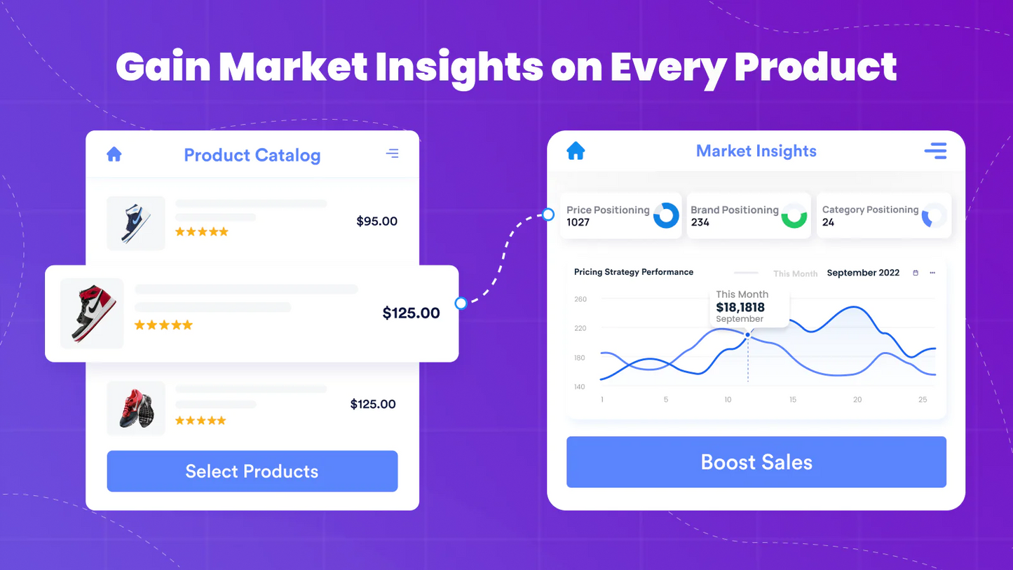 pricing strategy price tracking sales channels Google Shopping Amazon eBay insights