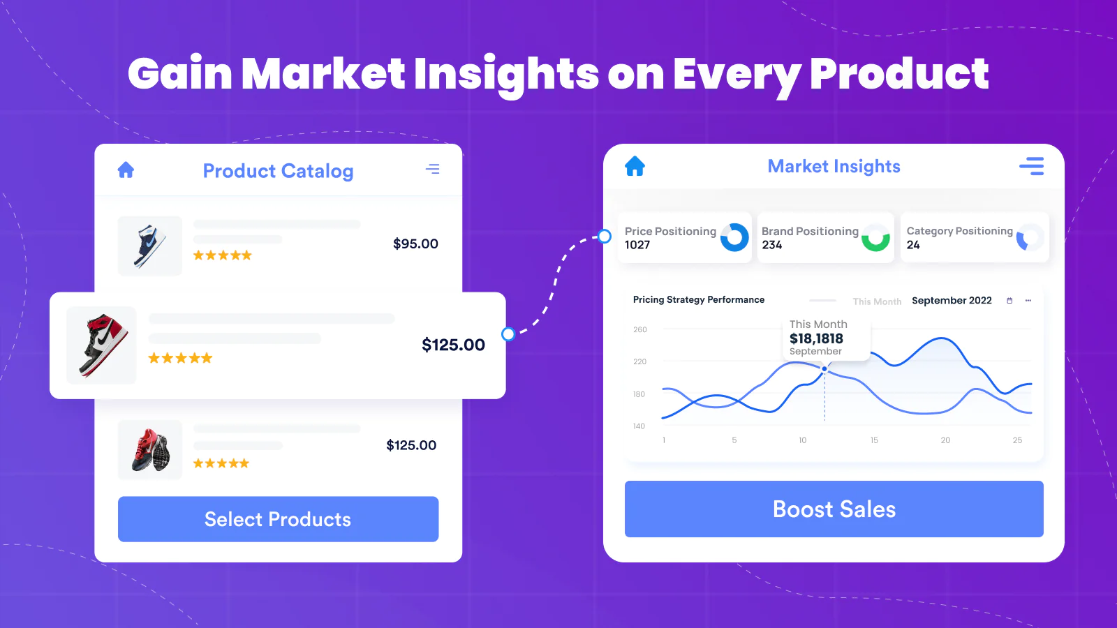 pricing strategy price tracking sales channels Google Shopping Amazon eBay insights