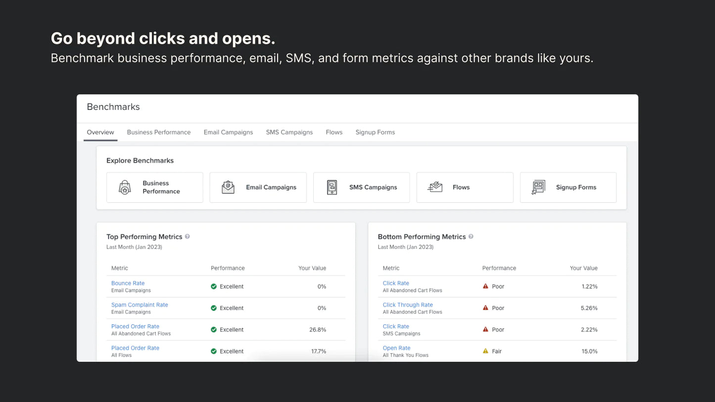 templates Welcome Back in Stock Abandon Price Drop request capture publish product reviews email
