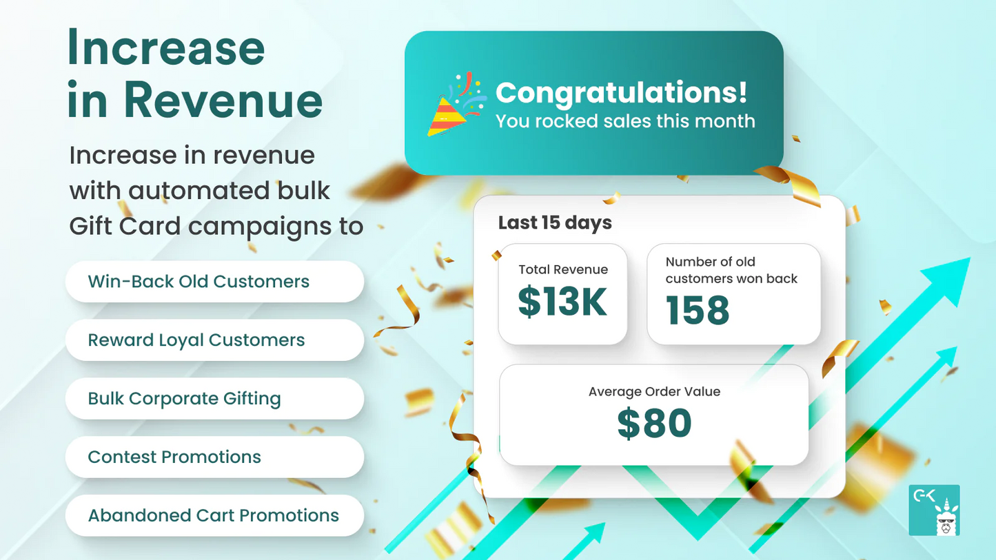 automate growth Christmas BFCM Halloween personalized experience win back automated