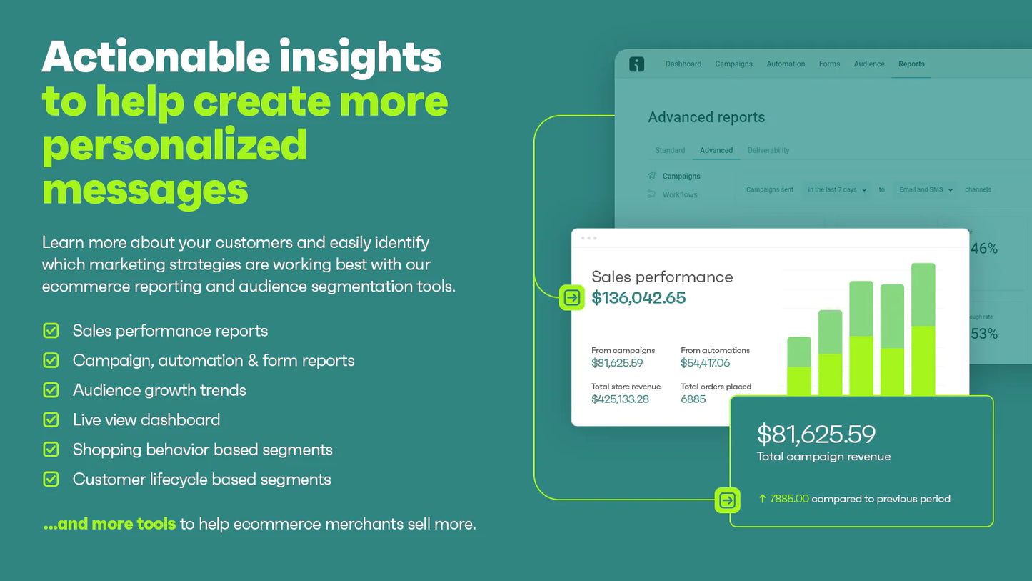 personalize generate sales Email marketing features Campaign types Abandoned cart Back-in-stock