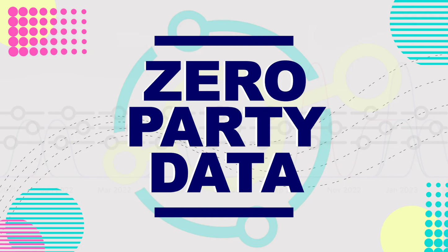 operational decisions post-purchase surveys optimize marketing spend