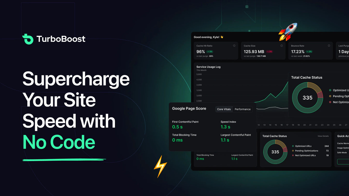 TurboBoost image optimizations web speed SEO no code Shopify brands website speed site conversions