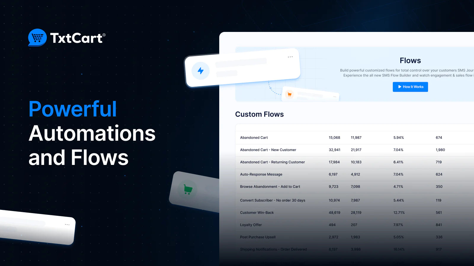 SMS alerts follow-ups compliant SMS marketing subscriber list SMS automation
