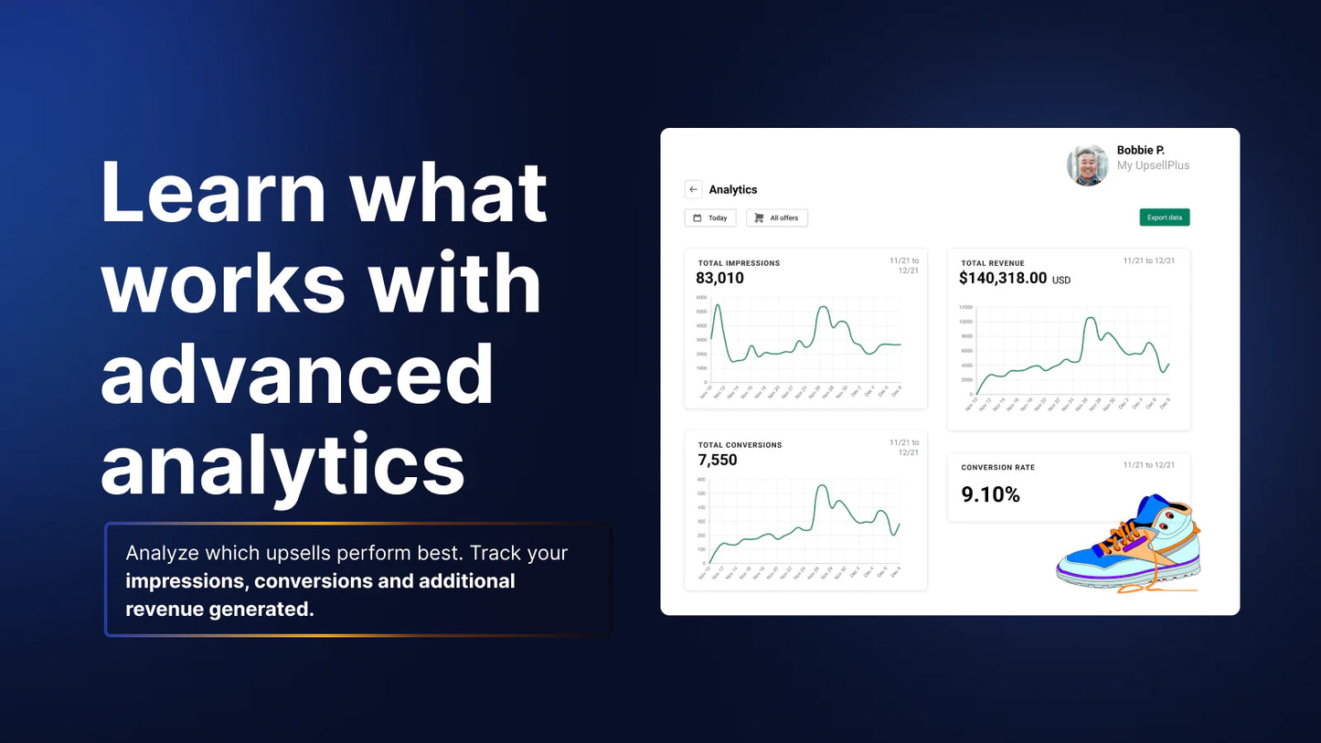 image shows that you can learn what works with advanced analytics to track your impressions, conversions, and revenue.