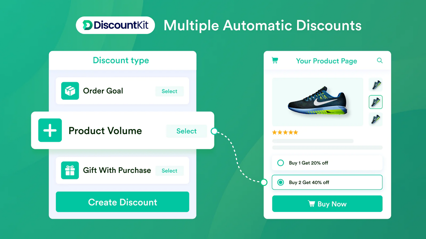 the image shows that you can do multiple automatic discounts if you select product volume