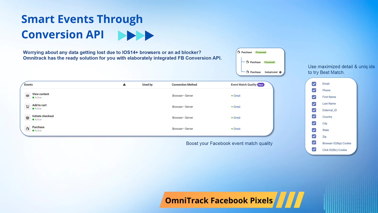 Omnitrack Facebook Pixels smart events through conversion API