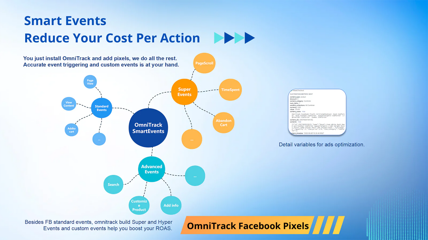 Omnitrack Facebook Pixels smart events reduce your cost per action