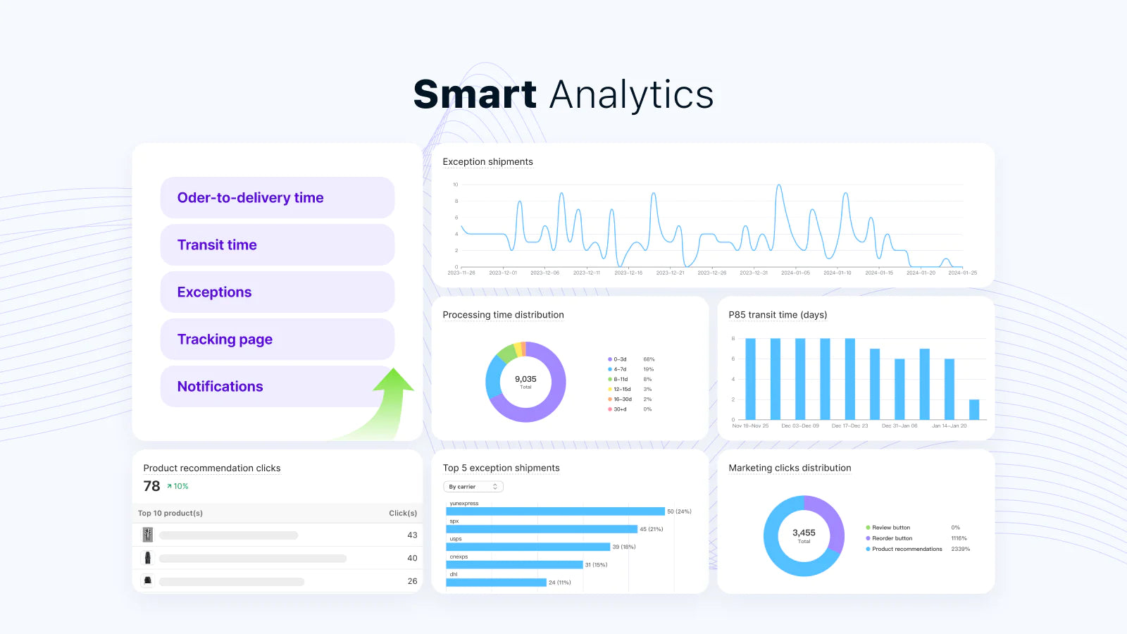 Track123 Order Tracking Upsell smart analytics for data and report