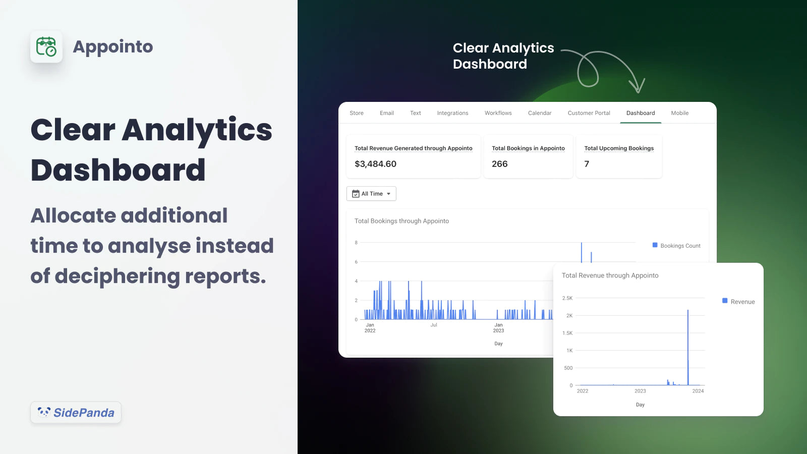 appointo showing the clear analytics dashboard
