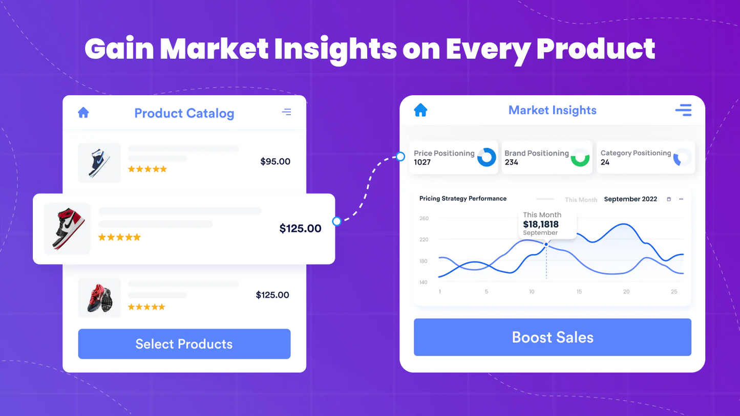 pricing strategy price tracking sales channels Google Shopping Amazon eBay insights 