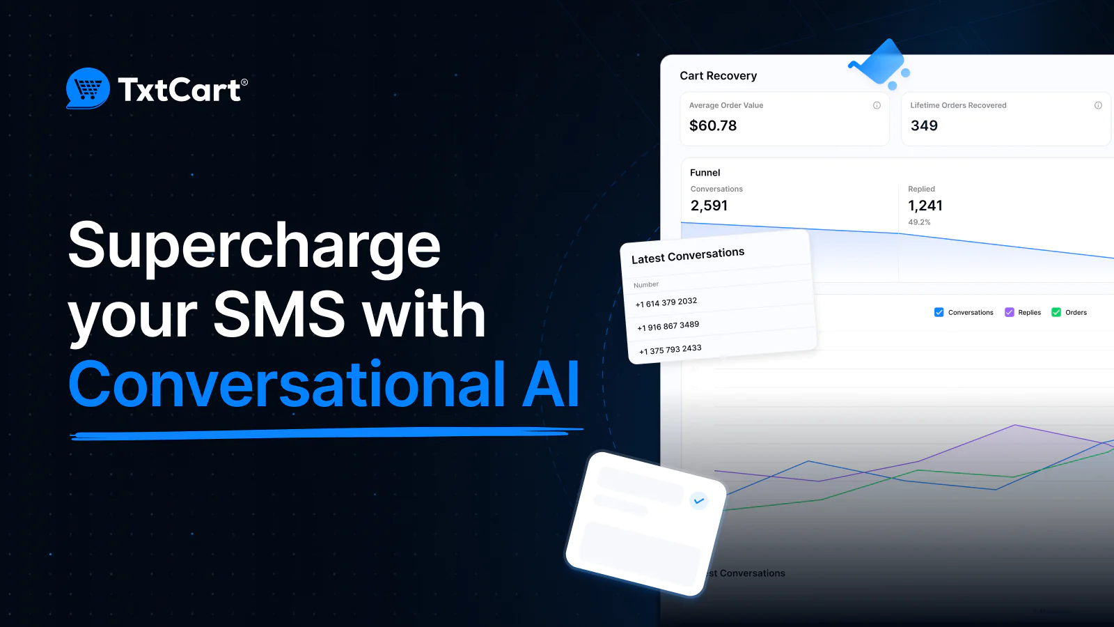 TxtCart conversational SMS notifications AI abandoned cart recovery 